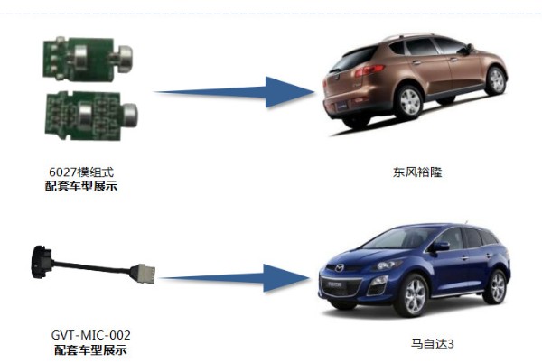 车载产品应用